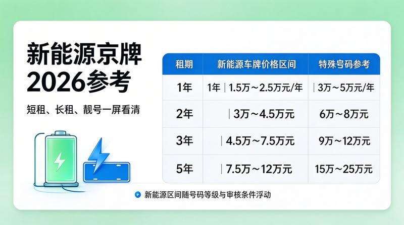 新能源指标优势解析
